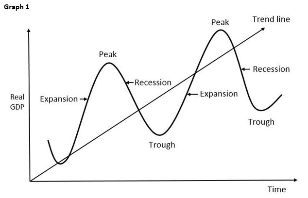 definition-of-a-business-cycle-higher-rock-education